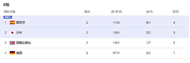 北京时间12月18日，本赛季英超第17轮，利物浦主场0-0战平曼联，阿利松在赛后接受采访时表示：联赛冠军是我们的目标，红军还有很多地方需要提高。